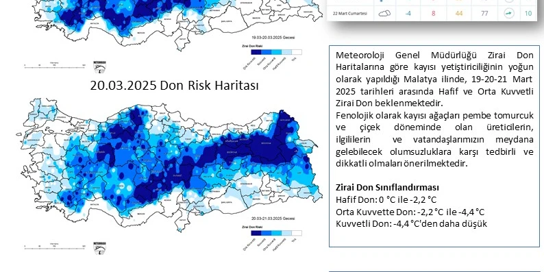 Zirai Don Uyarısı